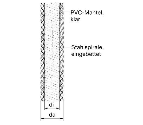 Bild 2 - PVC-tube yard goods DN 25 di=25 / da=33