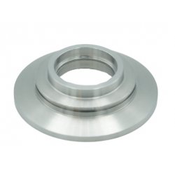 viewport KF